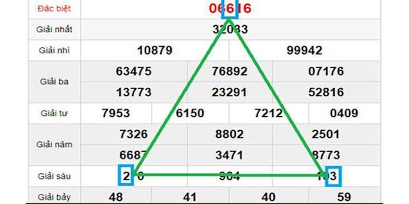 Sử dụng thuật toán Pascal khi soi cầu ăn thông